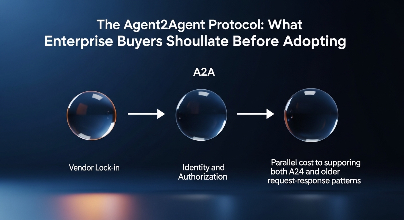 The Agent2Agent Protocol: What Enterprise Buyers Should Evaluate Before Adopting